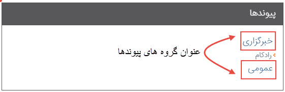 عنوان گروه های پیوندها