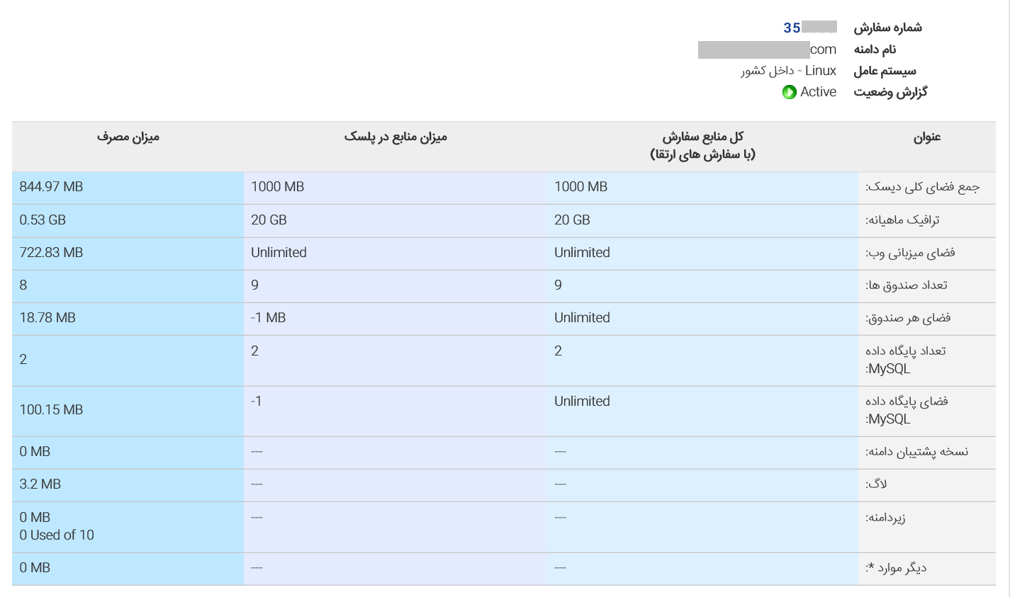 گزارش مصرف منابع هاست