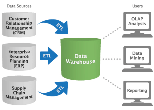 BI Architecture