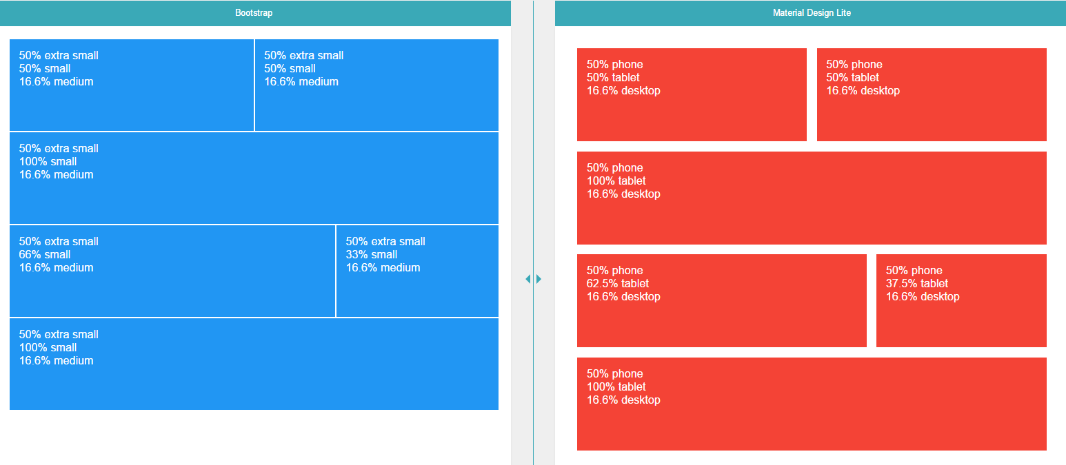 bootstrap2