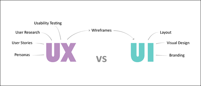 UI&UX2