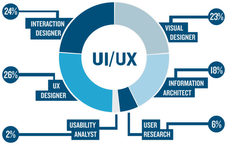 UI&UX3