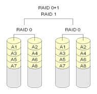 raid01