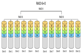 raid60
