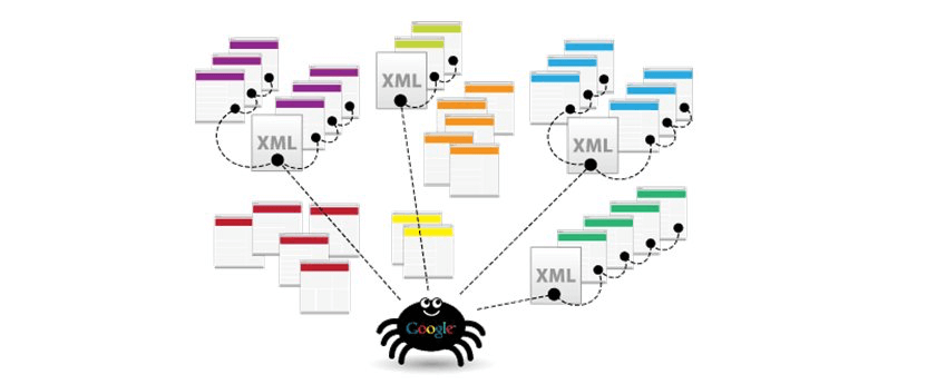 Image SiteMap