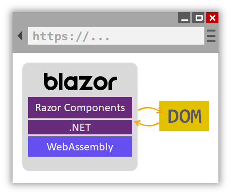 Blazor client-side