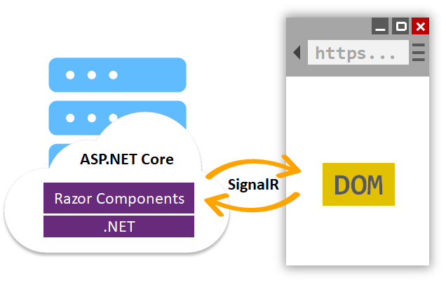 Blazor server-side