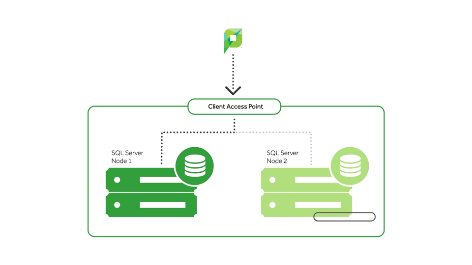 روش Failover Clustering در SQL - بروزرسانی