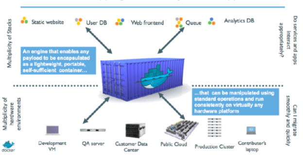 Docker