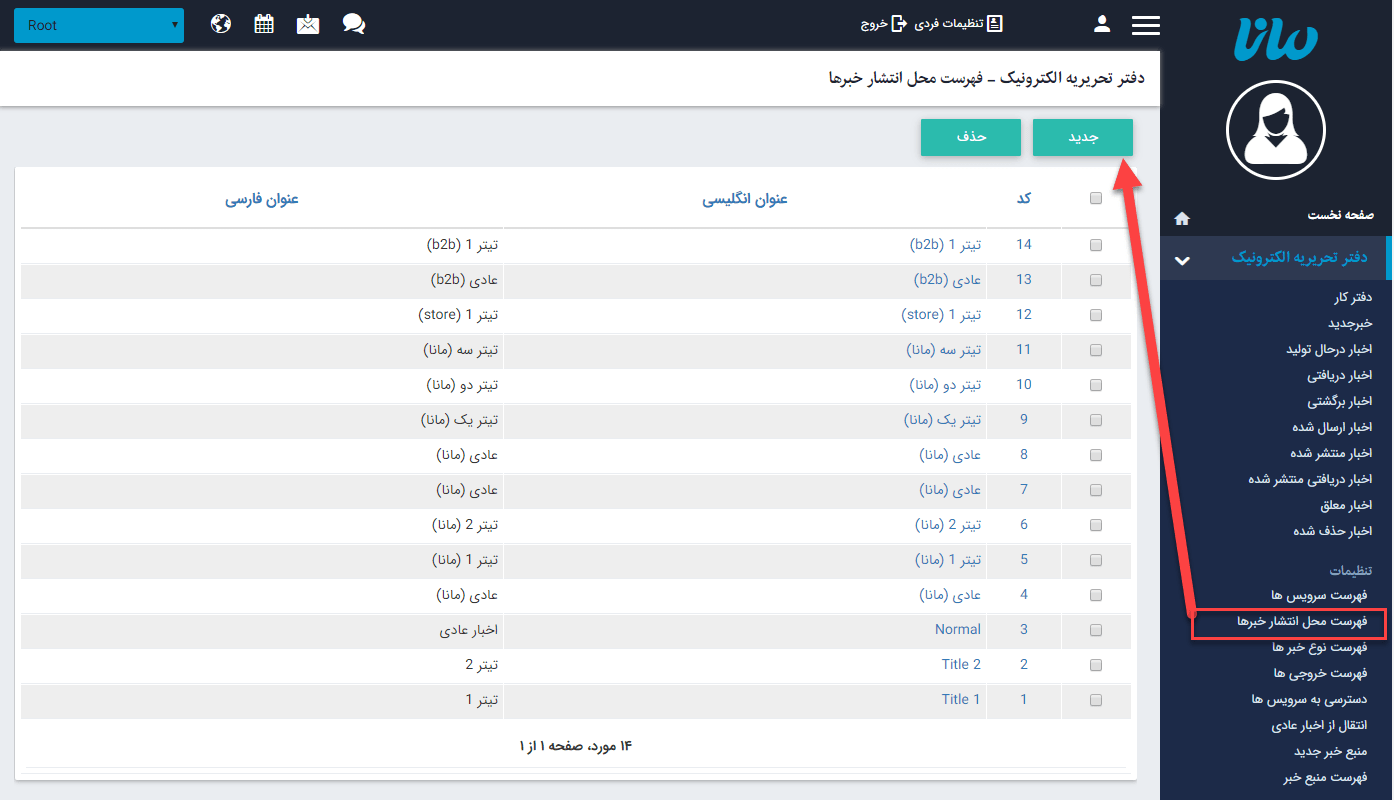 فهرست محل انتشار خبرها