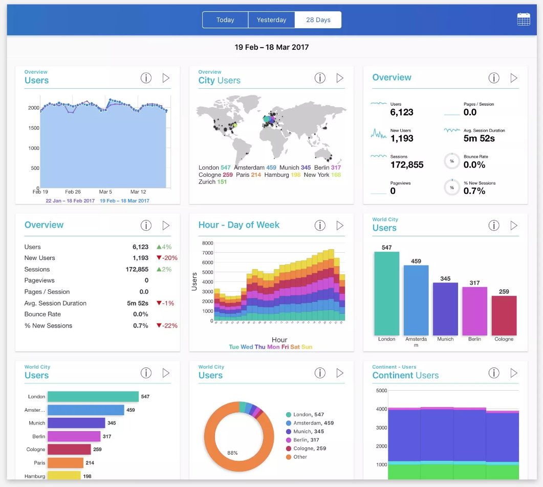 heap-dashboard