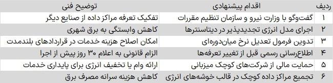 راهکارهای پیشنهادی برای مدیریت بحران برق دیتاسنتر