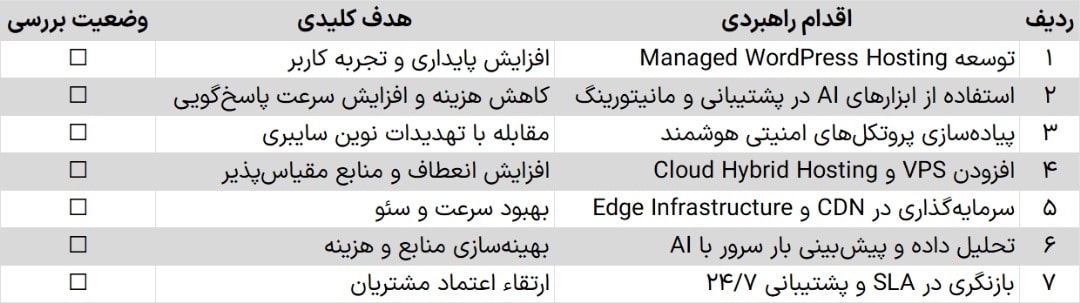 چک‌لیست راهبردی برای شرکت‌های هاستینگ در ۲۰۲۵