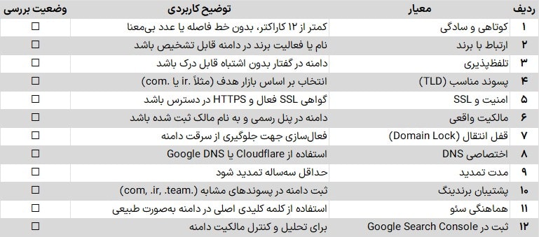 چک‌لیست علمی و عملی انتخاب بهترین دامنه