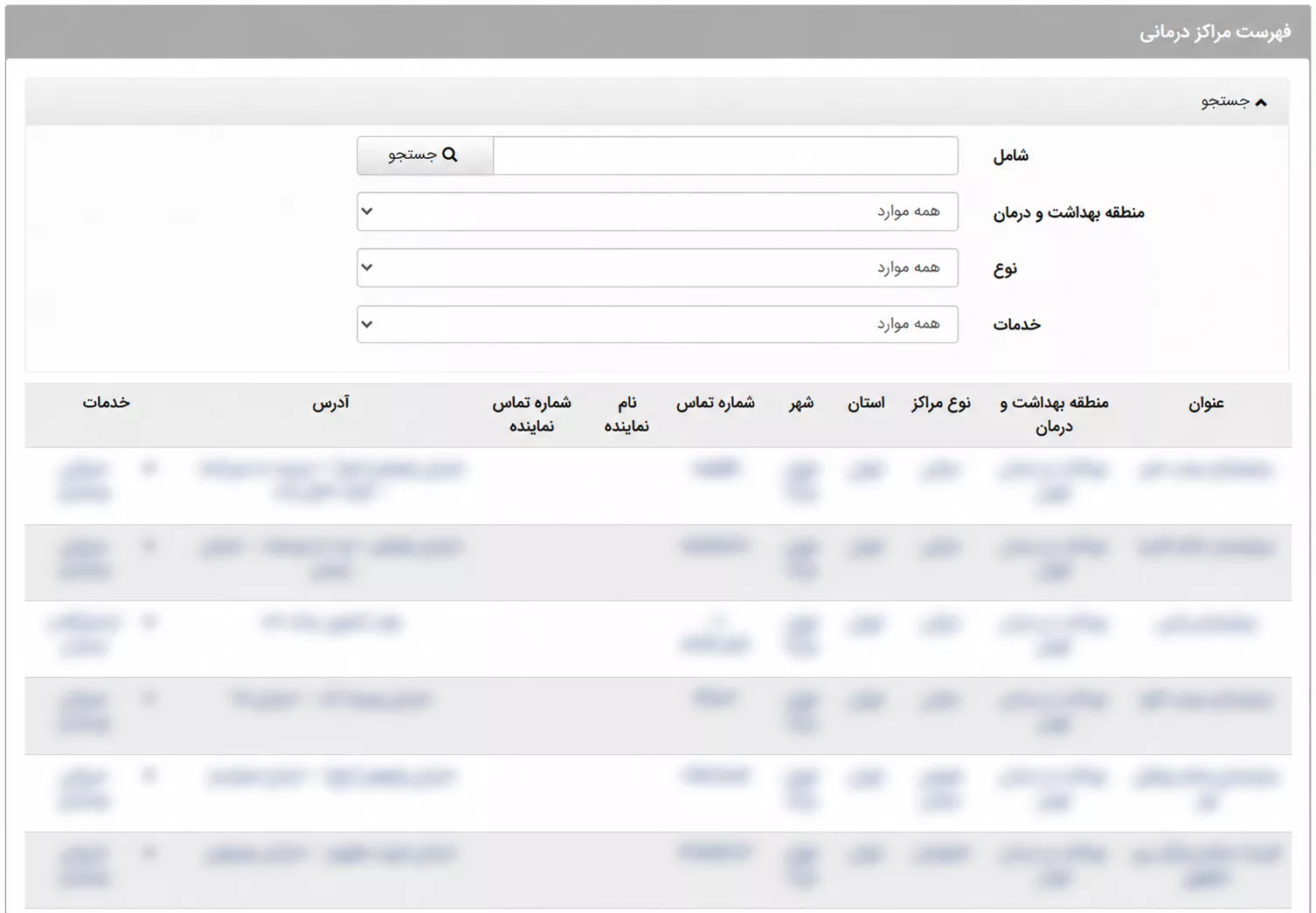 جدول مراکز درمانی